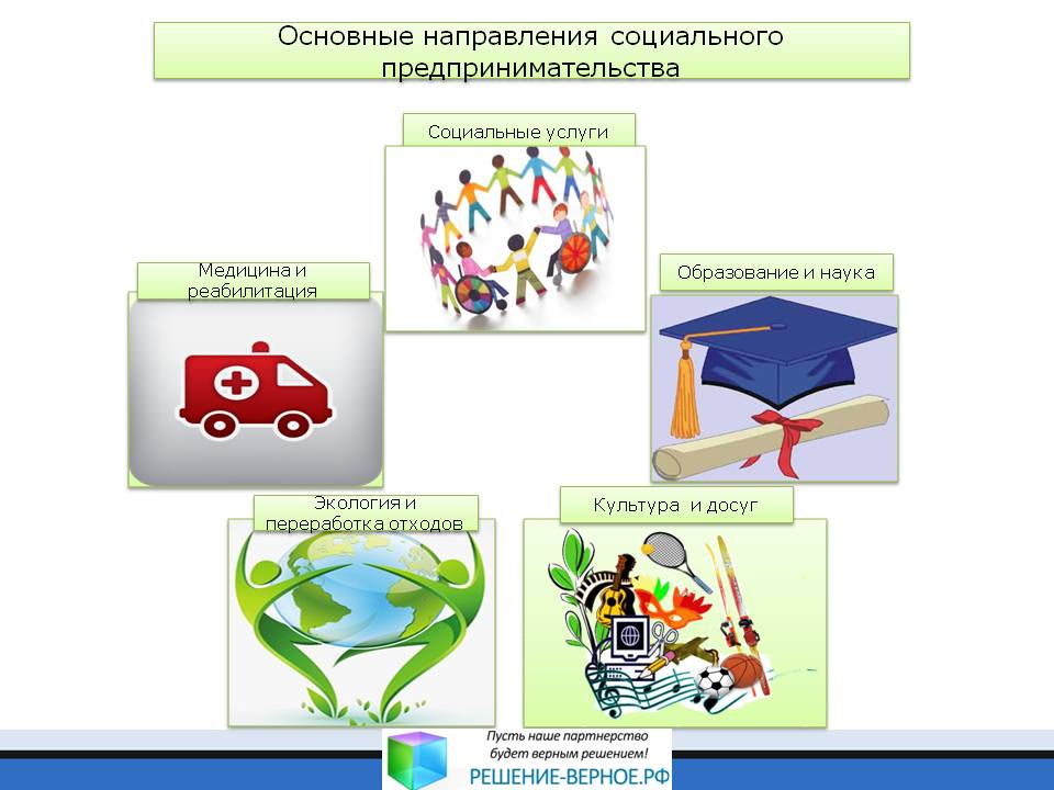  Ответ на вопрос по теме Развитие предпринимательства в России